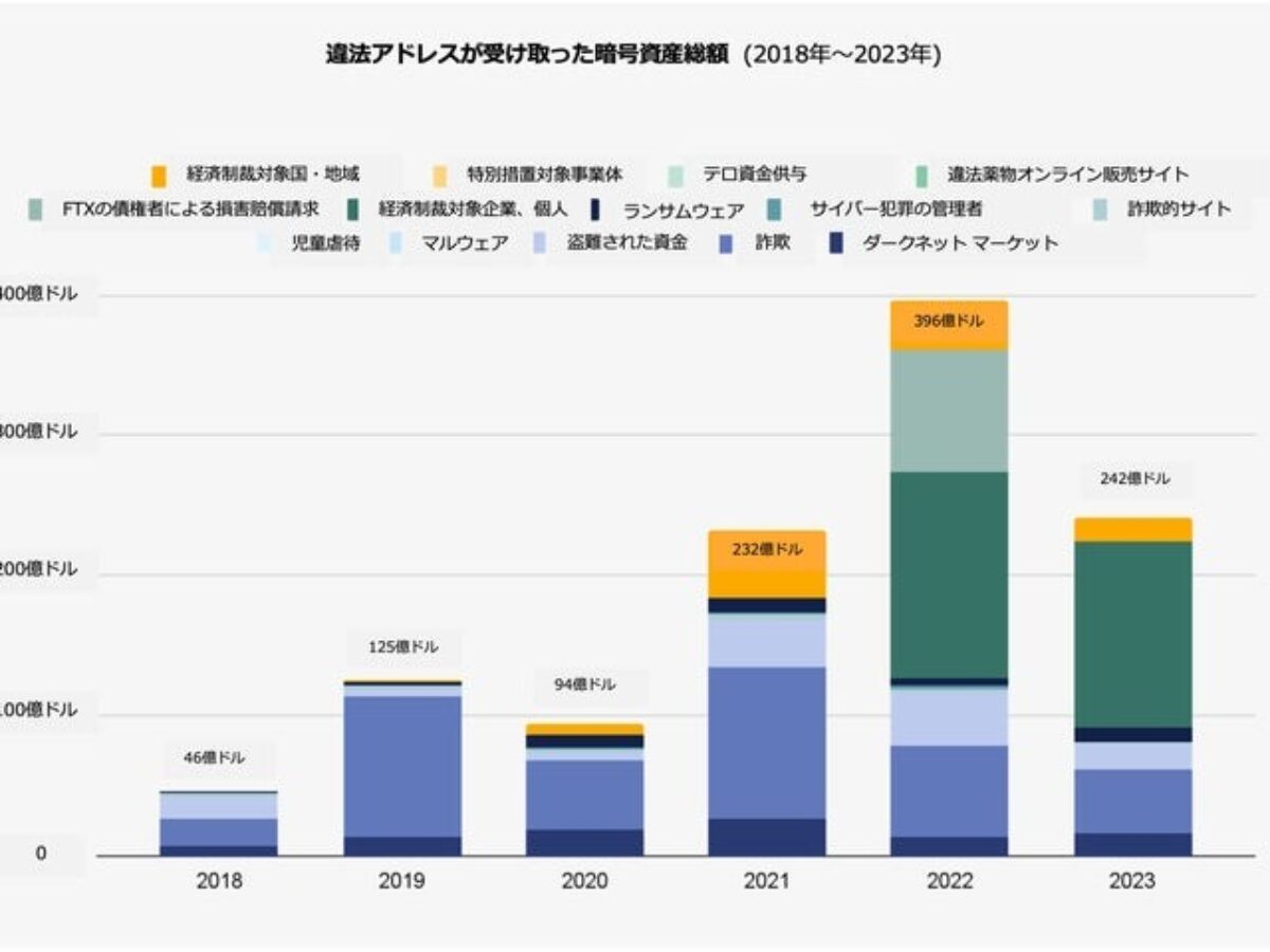 日本のコーポレートファイナンス : サーベイデータによる分析
