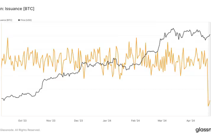 ビットコインは半減後、需要が供給の5倍に：ビットフィネックスが試算