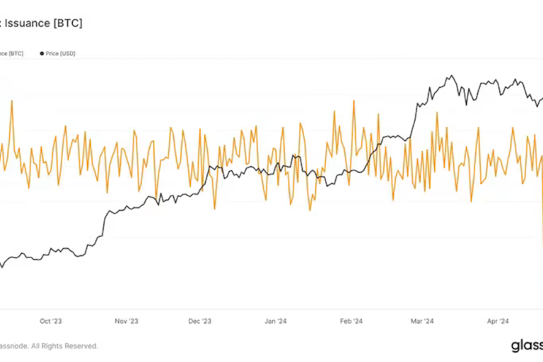 ビットコインは半減後、需要が供給の5倍に:ビットフィネックスが試算