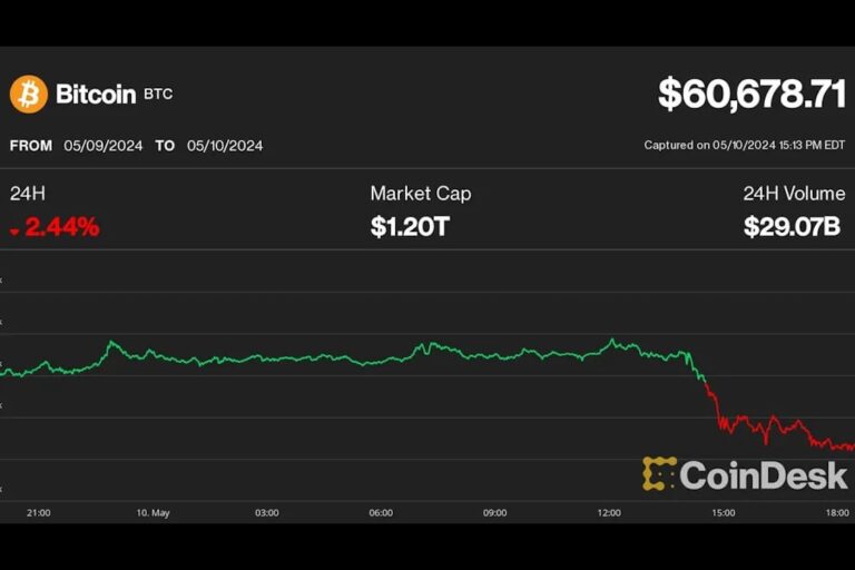 ビットコインは「死ぬほど退屈」なフェーズ、だが底が近い可能性:アナリスト