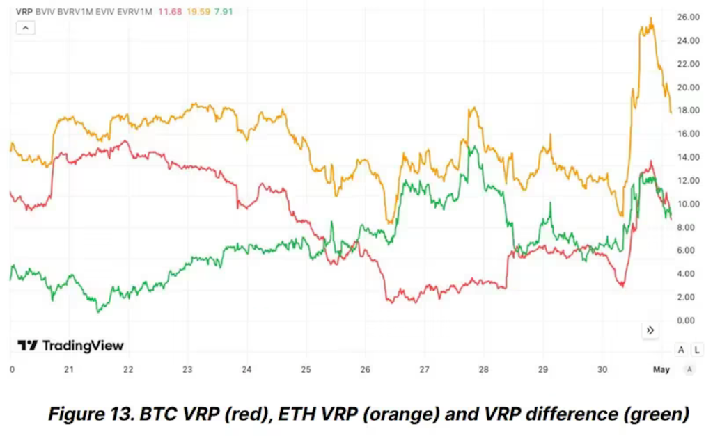 ビットコインの主要な指標、暗号資産市場が平穏期に入ることを予測