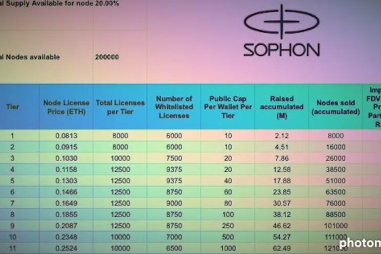 トークンオファリングではなく「ノードセール」──Sophonが6000万ドルを調達