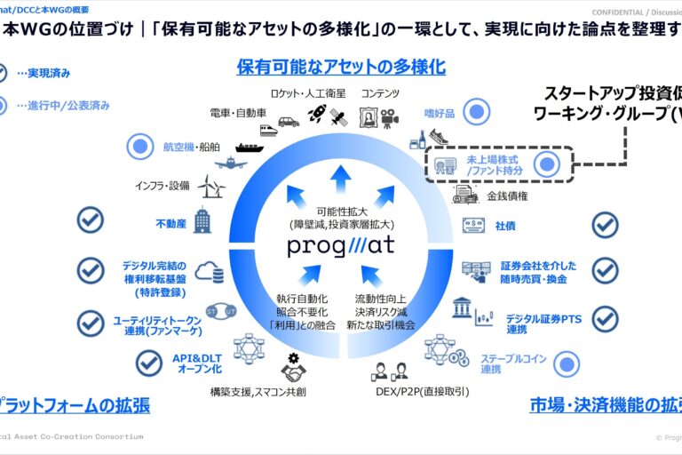 VCファンドのセキュリティ・トークン化にむけた「中間整理」を発表:プログマ主催のDCC