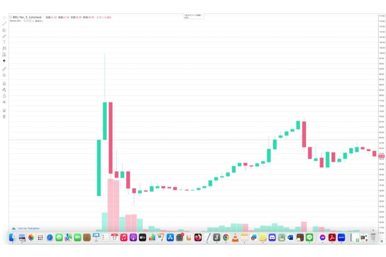 ブリリアンクリプトトークン(BRIL)、上場──99円まで上昇から下落、現在51円付近