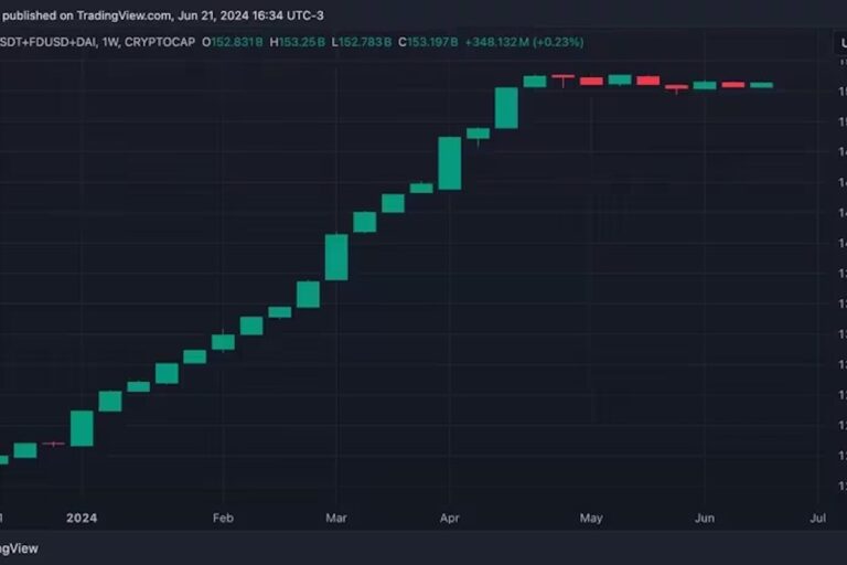 ビットコインとイーサリアムは高値圏を維持、だがアルトコインが苦戦している理由とは