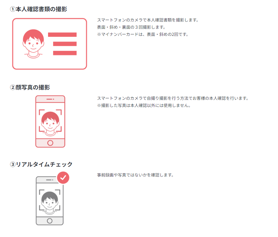SBI VC Trade 本人確認書類の提出