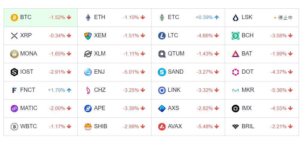 具体例 Coincheck 取扱通貨一覧
