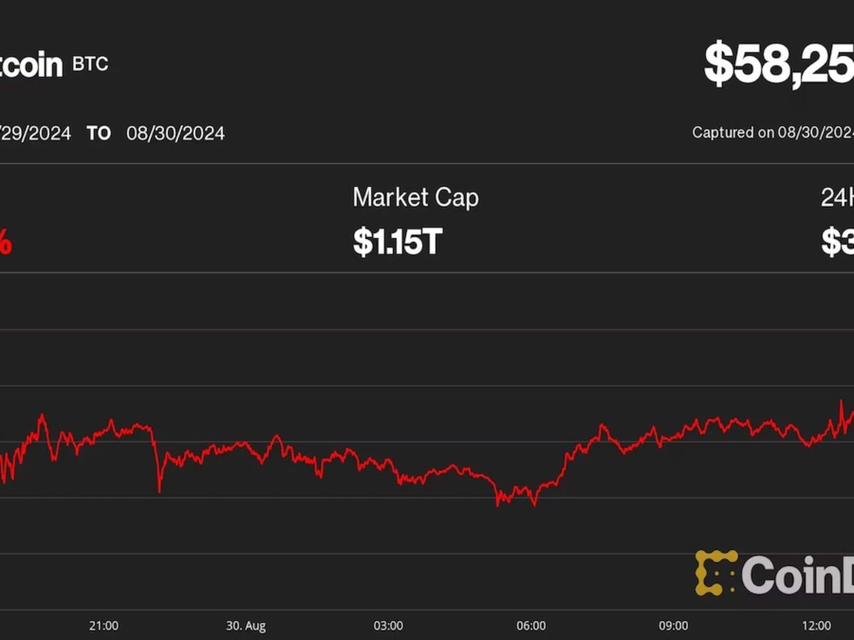 ビットコインは不安定な動きが続き、5万8000ドルに下落──来週は上昇の可能性 | CoinDesk JAPAN（コインデスク・ジャパン）
