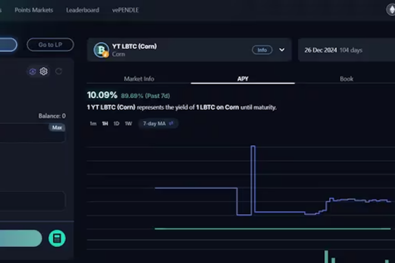 Pendle、新しいステーキングプールでビットコインに最大45%の利回りを提供