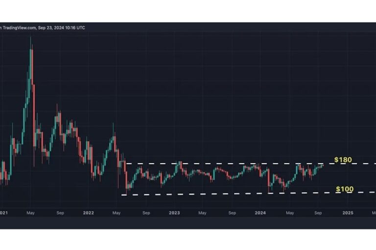モネロ、2年以上ぶりにレンジを上抜けするか