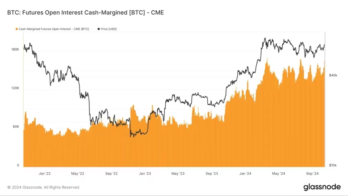 現金を証拠金とするビットコイン先物が人気──未決済建玉が史上