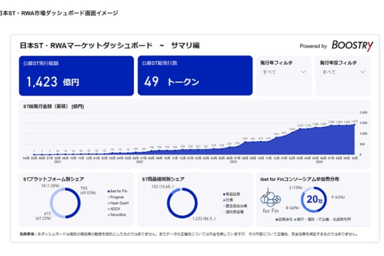 セキュリティ・トークン(ST)市場統計ダッシュボードを公開:ブーストリー