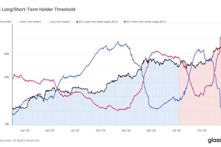 米ETFやマイクロストラテジーよりも大規模な集団がビットコイン価格を決定:CoinDeskアナリスト