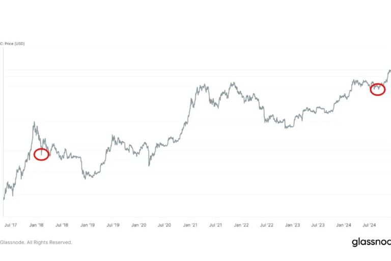 ウォール街の恐怖指数「VIX」の史上2番目の急上昇は、ビットコインの局所的底打ちを示唆