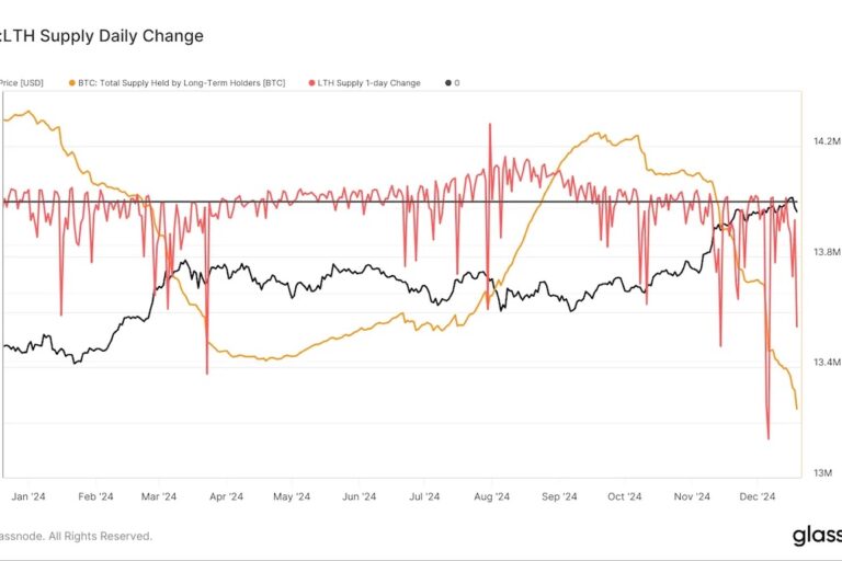 ビットコイン長期保有者、9月以降100万BTCを売却