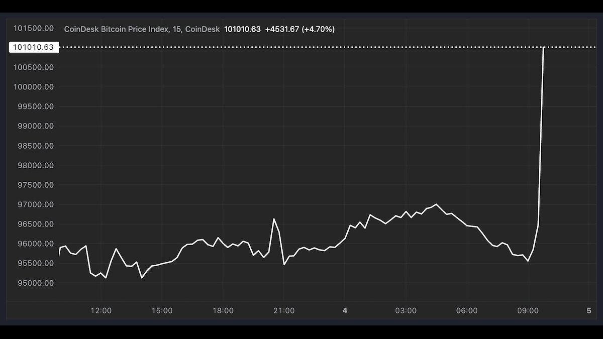 ビットコイン 　FinTech　9さつ 企業のビットコイン保有をサポート──Next Finance Techが新