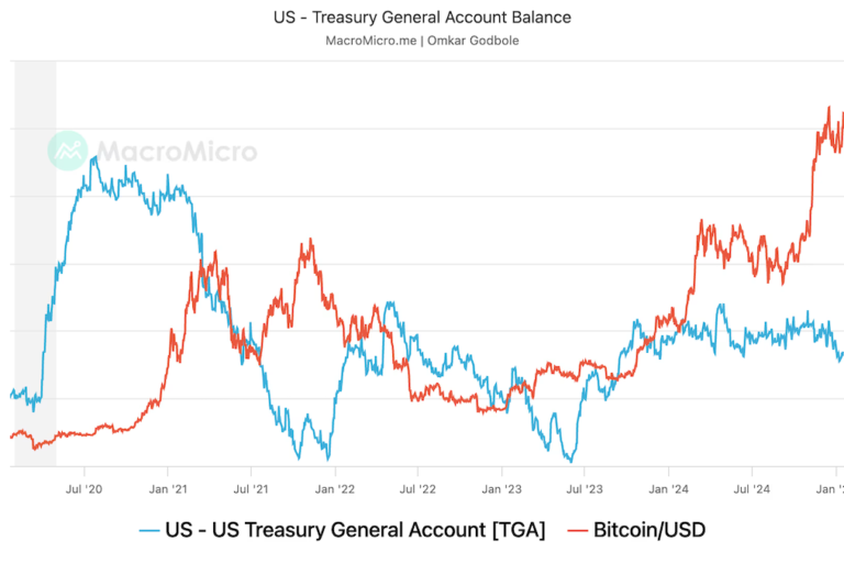 アメリカの債務上限問題でビットコインは上昇するのか?