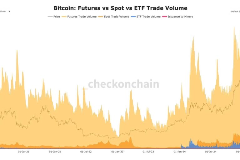 ビットコイン取引高、1月22日は過去最高の水準に