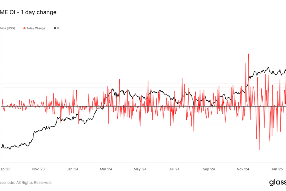 ビットコイン価格暴落で短期保有者が撤退──CMEの建玉残高は過去最大の減少