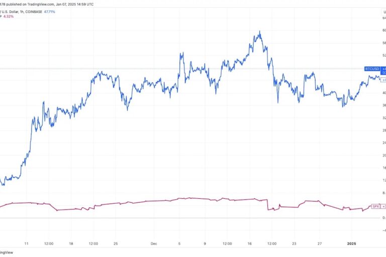ビットコインと米国株の相関関係が復活