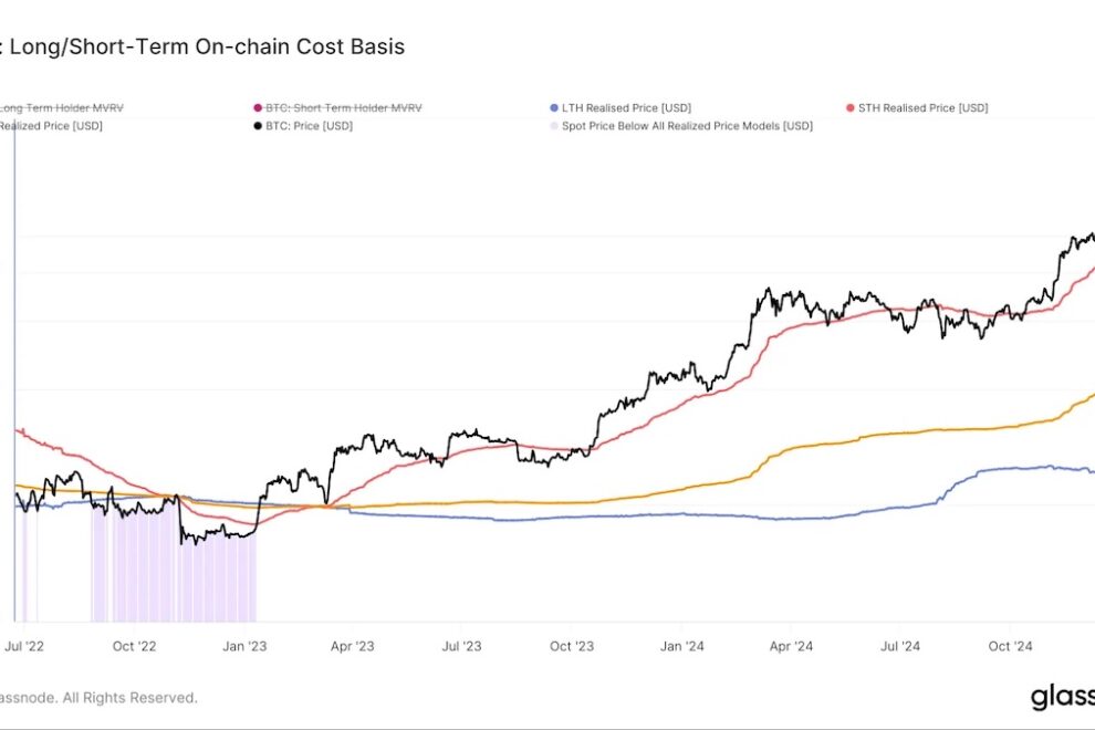 BTCが9万1000ドルを下回れば、強気相場が試される可能性