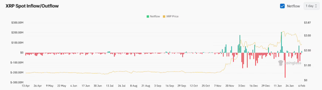 XRP価格の見通しは暗い──トレーダーがショートポジションを