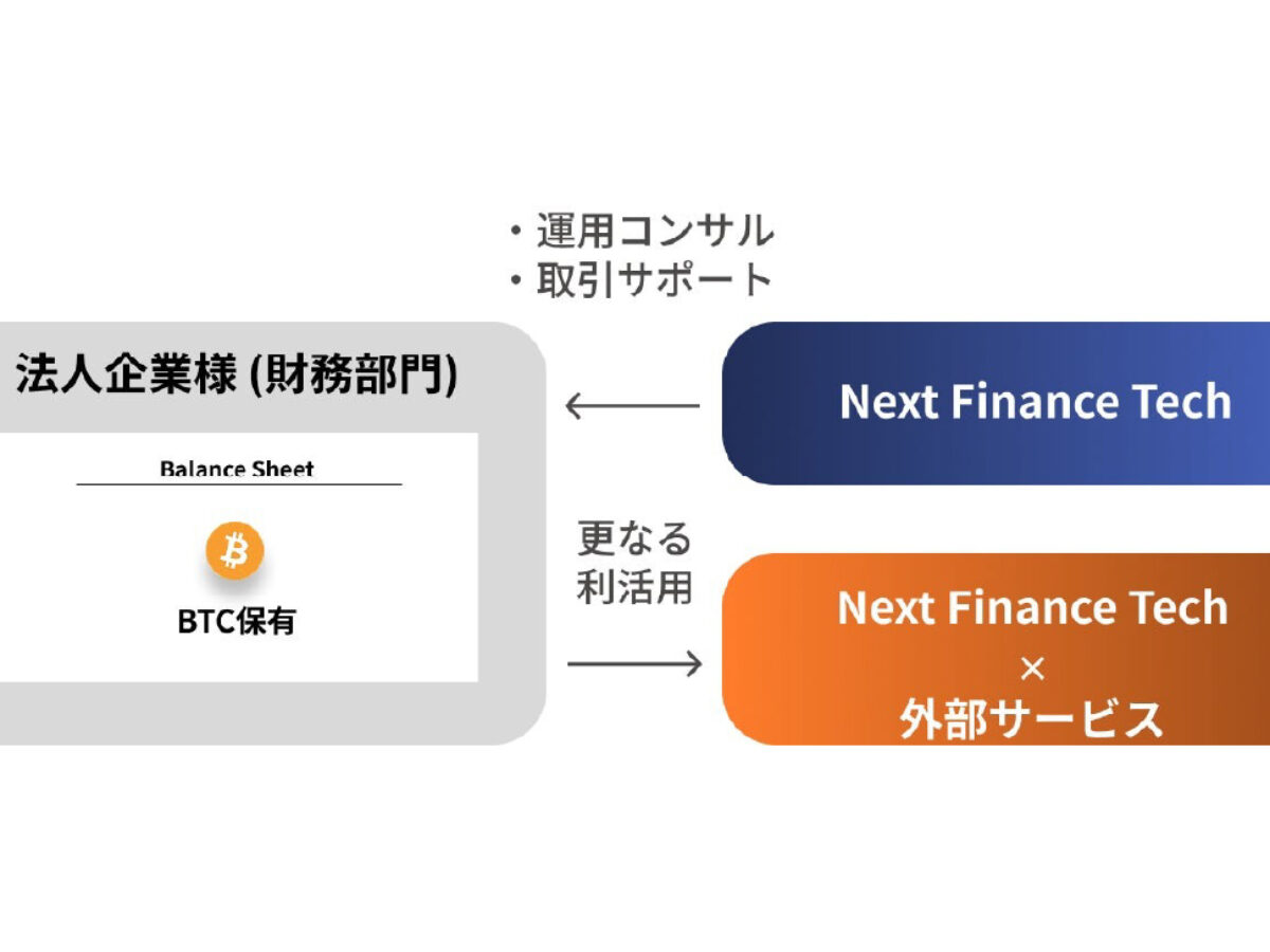 実は・・きちんと知らないビットコイン！】最新 いまさら聞け