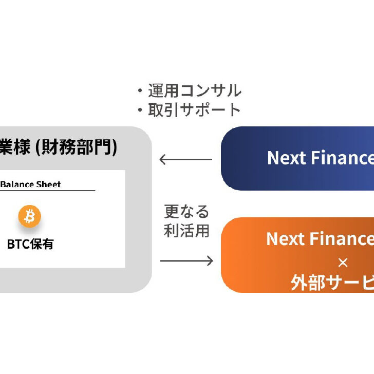 企業のビットコイン保有をサポート──Next Finance Techが新