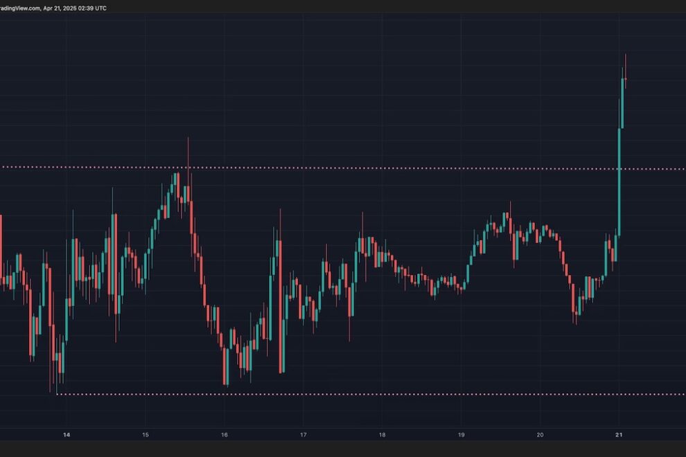 ビットコインが8万7000ドルを突破──トランプ氏がFRB議長解任検討の報道でドル急落