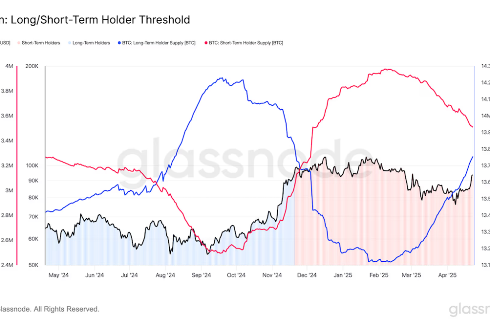 ビットコインの長期保有者、買い増しを継続中