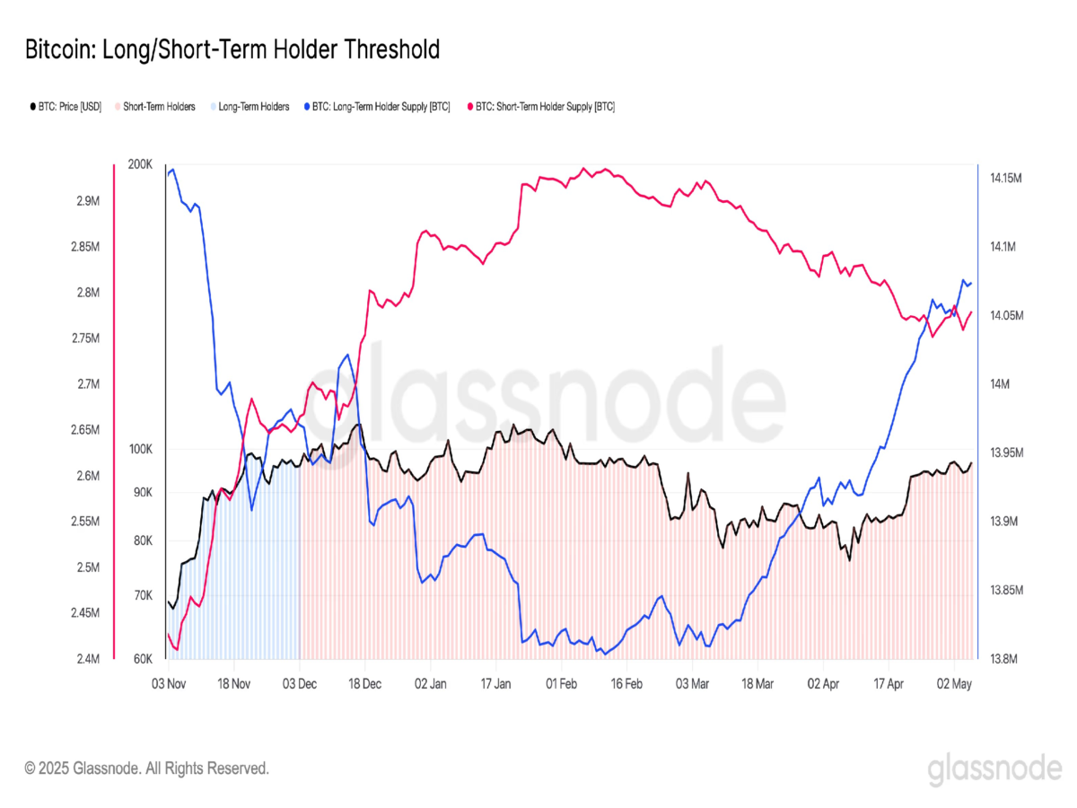 超希少 数量限定品 ビットコイン BTC 時計 CRYPTOMATIC 超希少 数量限定品 ビット