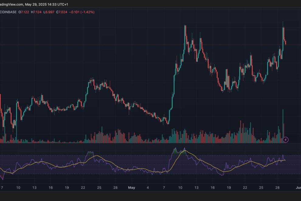ユニスワップ、ビットコイン保ち合いの中今週10%急騰