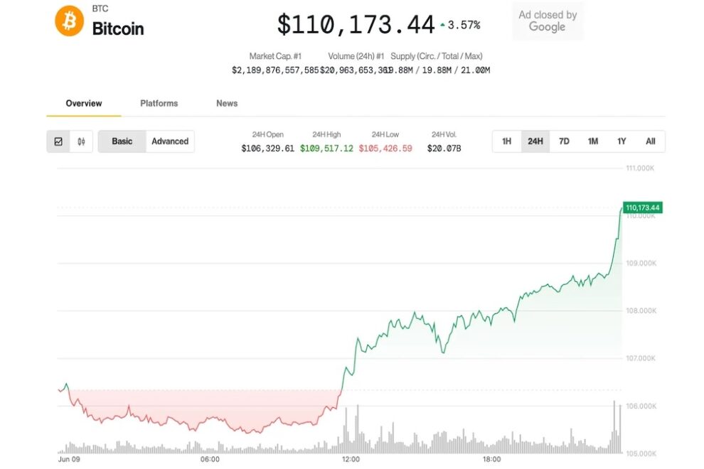 ビットコイン価格チャート