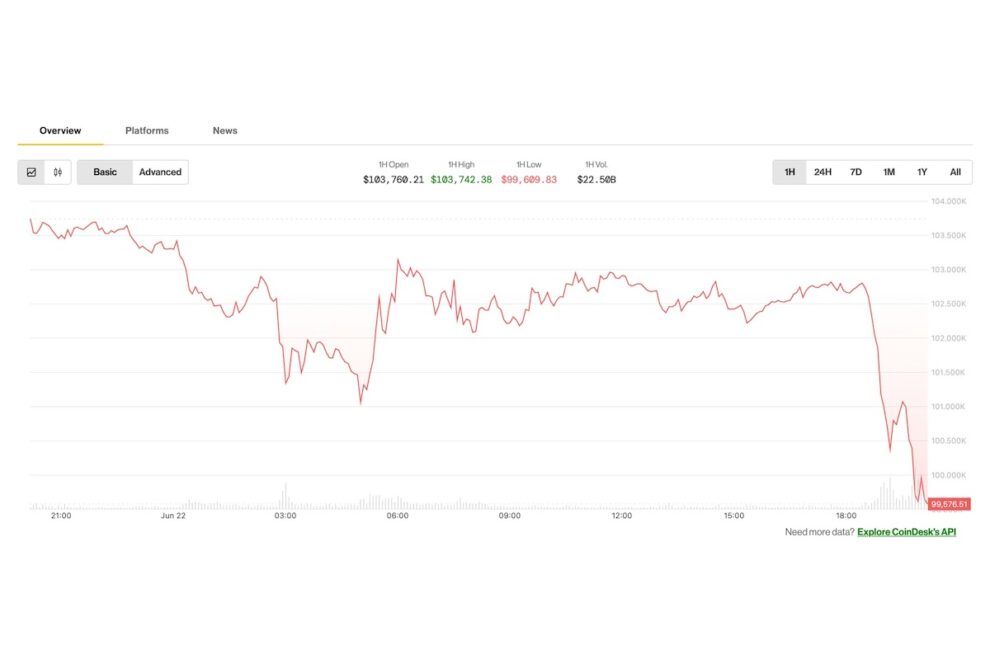 ビットコイン価格急落チャート