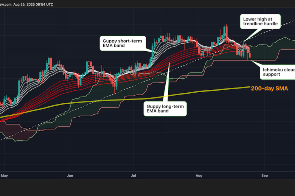 ビットコインはパウエル発言前の水準に。ETHは調整局面が近づいている可能性：テクニカル分析