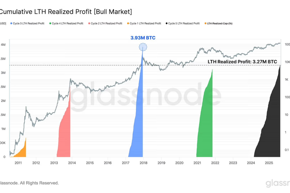 ビットコインの売り圧力高まる──長期保有者は今回のサイクルで327万BTCの利益を確定