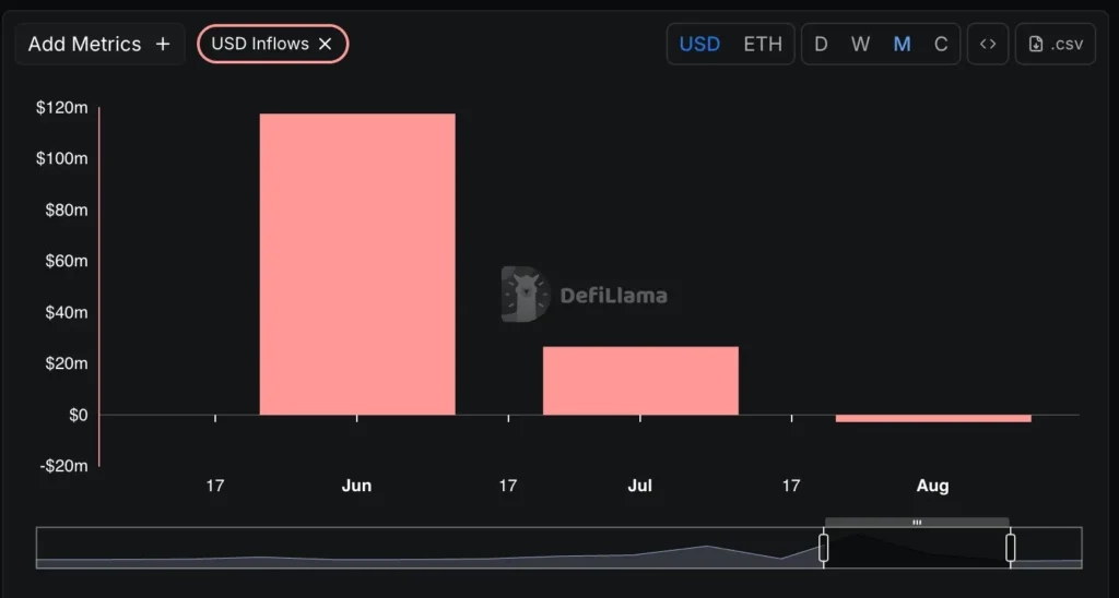 外国　トークン等　30枚 専門家「WLDは最大の詐欺トークン」＝ワールドコインに価格操作