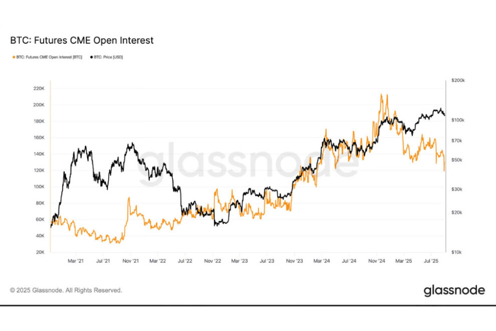 FRBの利下げが、ビットコインのベーシス取引を復活させる可能性