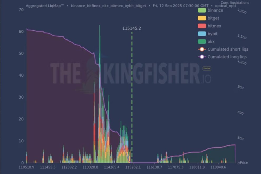 9桁のビットコイン強気ポジションが積み上がる──清算リスクが高まる