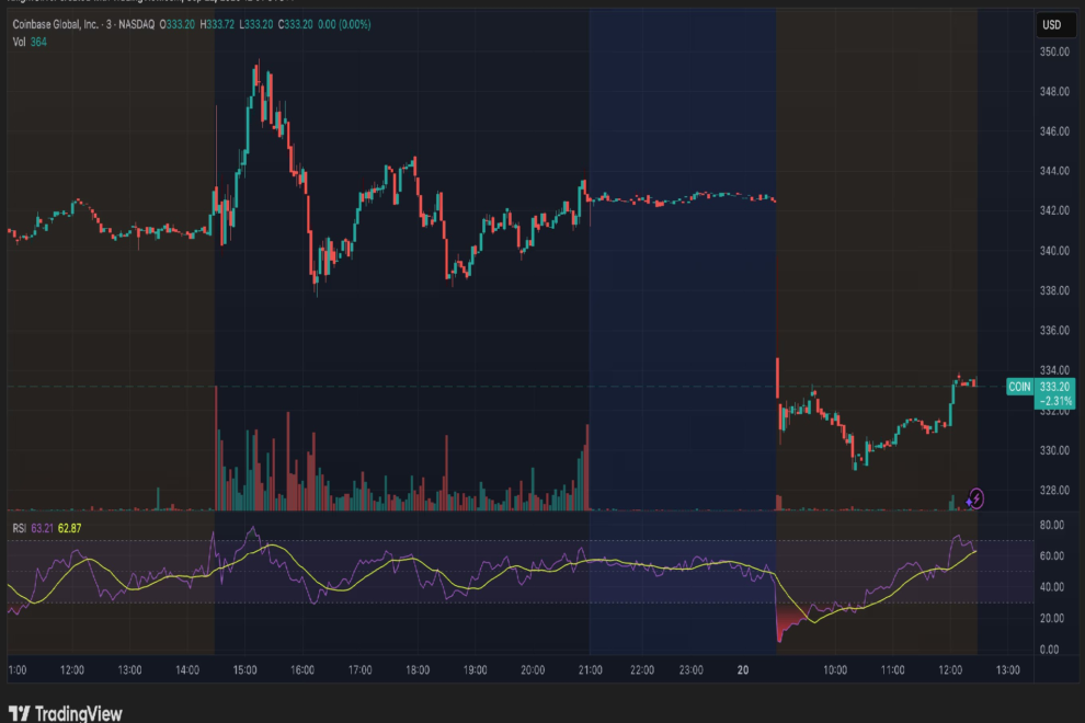 暗号資産関連株、プレマーケット取引で急落──ビットコインは11万2000ドルに急落