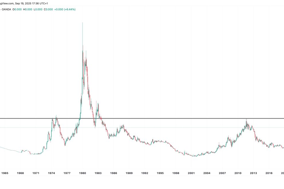 ゴールド vs ビットコイン：マネーサプライから見るパフォーマンス