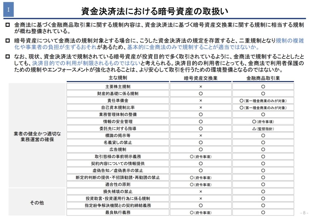 金融商品取引法【裁断済】 逐条解説 2023年金融商品取引法等改正 (逐条解説シリーズ