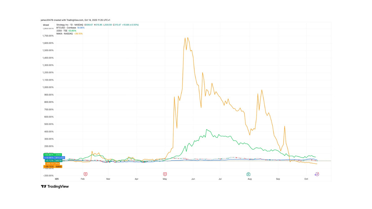 ビットマガジン　メタプラネット プラネットギア | PlanetGear