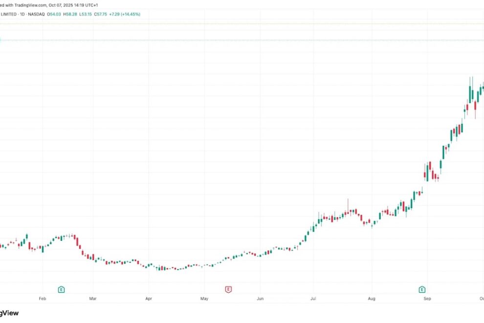 ビットコインマイナーのIREN、新たな複数年AIクラウド契約獲得で株価9％急騰