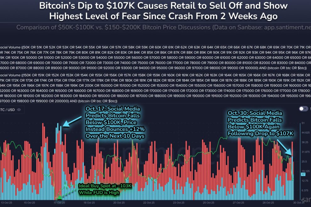 個人投資家の恐怖感、10月の急落以来で最高水準：Santiment