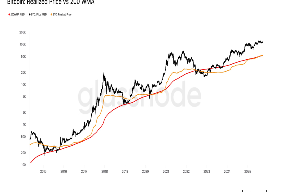 ビットコインの重要トレンド、まだ十分な上昇余地があることを示唆