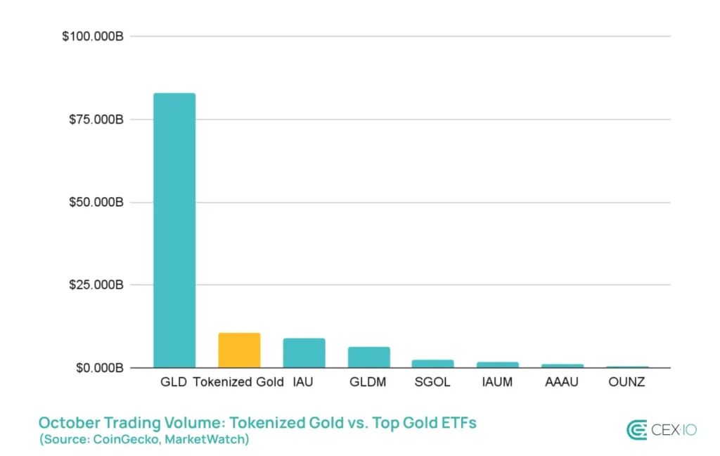 confidence token 自信トークン fab 自信を醸し出す (1) / Exude Confidence | Flesh and Blood FAB
