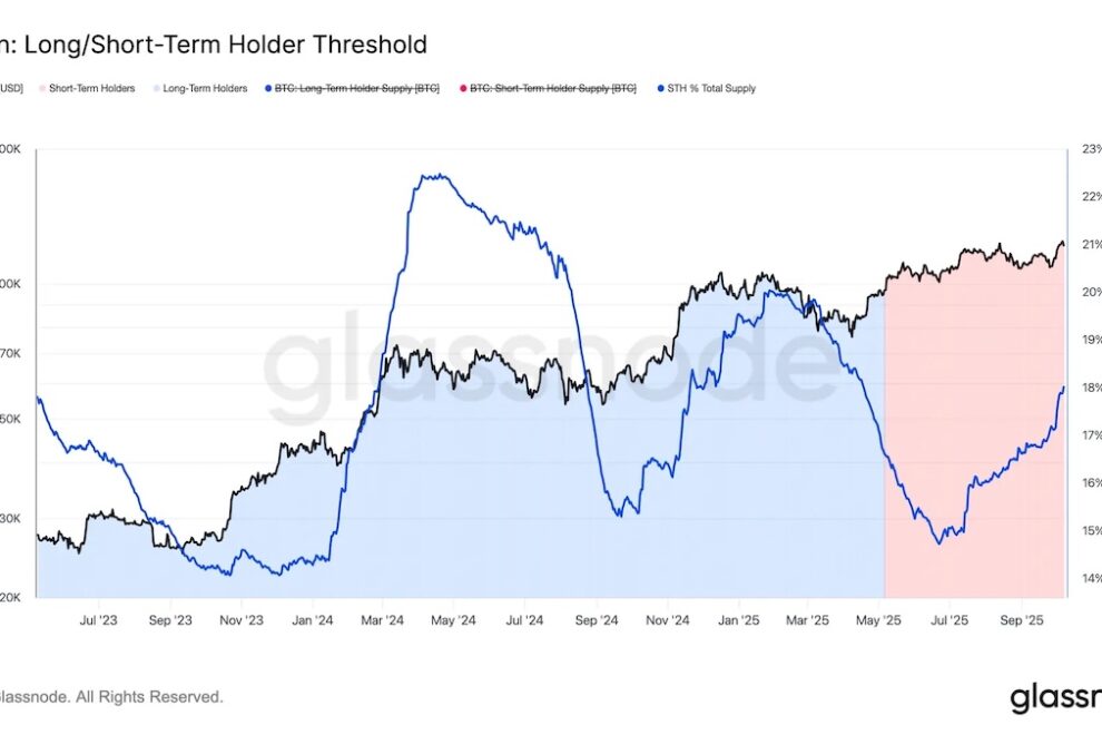 ビットコインで局所的な高値を示してきたトレンド、今回は状況が異なる可能性も