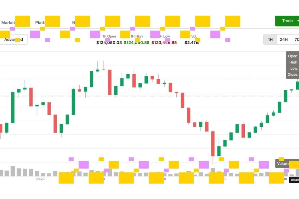 ビットコイン、史上最高値更新──12万5000ドル超をETFへの32億ドルの流入が後押し