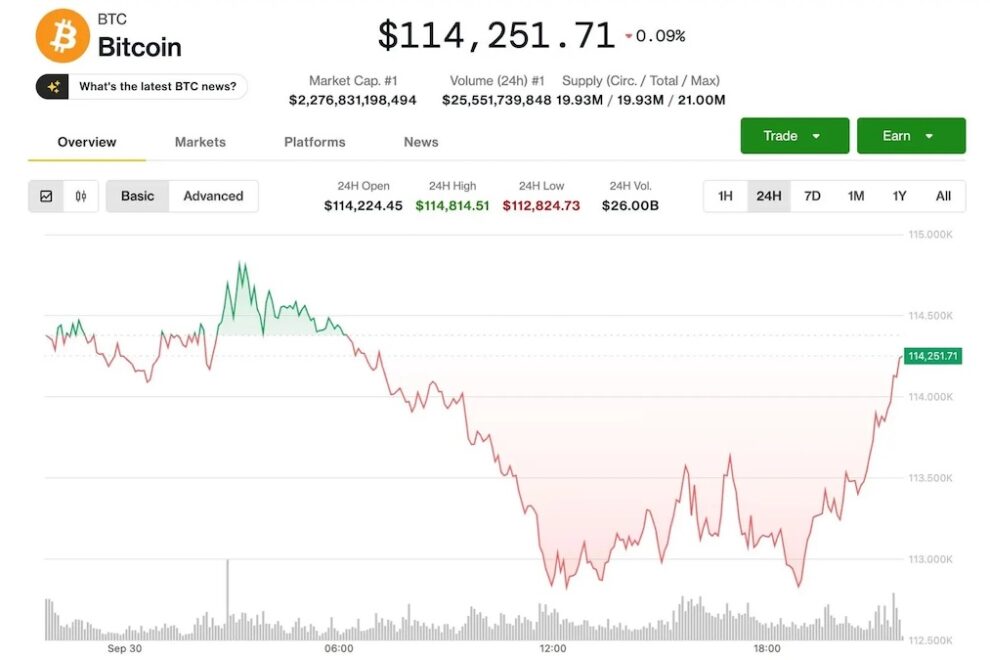 ビットコインは堅調だが、米政府閉鎖の懸念から下落リスクに警戒：ビットフィネックス